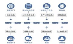 Pi币TPWallet：如何安全管理和交易你的