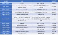   了解虚拟货币tpWallet：一级市场还是