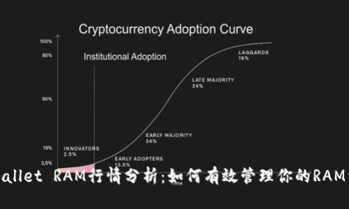 tpWallet RAM行情分析:如何有效管理你的RAM资源