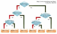 tpWallet点击确认兑换无反应的解决方法