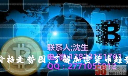 狗狗币最新价格走势图:了解加密货币趋势与投资机会