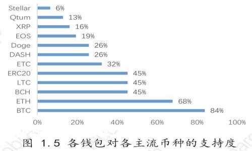 tpWallet人脸验证:安全与便利的完美结合