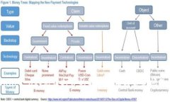 tpWallet app无法打开的解决方法与常见问