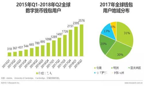 中币虚拟钱包下载:安全、便捷的数字资产管理工具