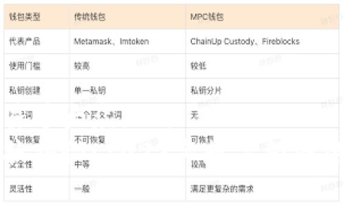思考一个易于大众且的
区块链现状揭秘:2023年数字经济的未来方向