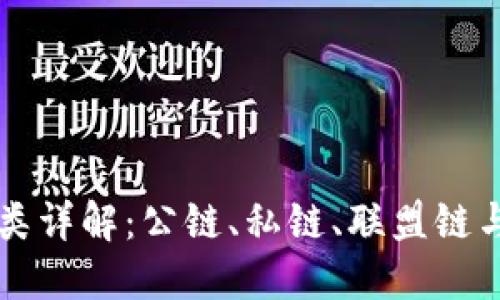 区块链分类详解：公链、私链、联盟链与其他类型
