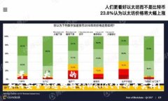 思考易于大众且的  如何安全快速地将