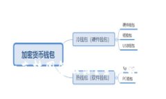 tpWallet一直转圈怎么办？全面解答与解