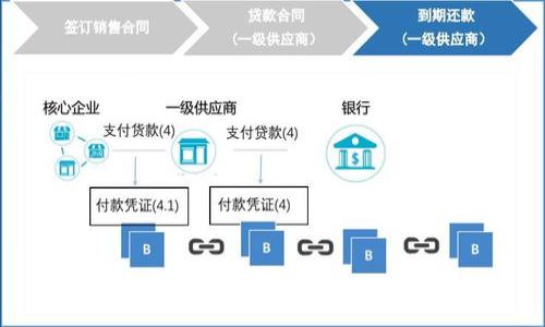 如何将资金快速安全地转入数字钱包?详解步骤与技巧