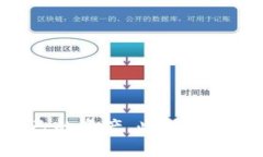 如何在tpWallet中取消波场链的授权操作