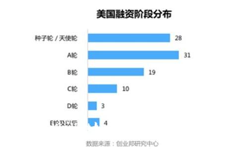 手机版tpWallet如何查看授权信息:详细指南