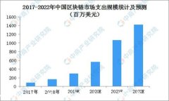 tpWallet中国用户提不出来币的原因与解