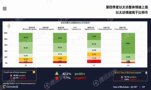 思考一个易于大众且的，放进标签里，和4个相关的关键词 用逗号分隔，关键词放进/guanjianci标签里，再写一个内容主体大纲，围绕大纲写不少于3600个字的内容，并思考7个相关的问题，并逐个问题详细介绍，每个问题介绍字数700个字，分段加上标签，段落用标签表示。

如何在苹果手机上下载tpWallet：详细步骤与技巧

tpWallet, 苹果手机, 下载, 钱包应用/guanjianci

## 内容主体大纲

1. **介绍tpWallet**
   - 什么是tpWallet？
   - tpWallet的主要功能和优势

2. **在苹果手机上下载tpWallet的准备工作**
   - 确保iOS系统支持
   - 创建或登录Apple ID
   - 确保网络稳定

3. **通过App Store下载tpWallet的步骤**
   - 步骤1：打开App Store
   - 步骤2：搜索tpWallet
   - 步骤3：点击下载和安装
   - 步骤4：完成安装并打开应用

4. **无法在App Store中找到tpWallet的解决方案**
   - 检查地区设置
   - 使用其他下载渠道
   - 联系tpWallet客服获取帮助

5. **tpWallet的初始设置**
   - 注册和登录
   - 设置安全选项
   - 导入或创建钱包

6. **使用tpWallet的基本操作**
   - 转账和收款
   - 查看余额和交易记录
   - 安全存储资产的技巧

7. **常见问题解答**
   - 常见问题一：为什么我在App Store找不到tpWallet？
   - 常见问题二：tpWallet的安全性如何？
   - 常见问题三：如何确保我的钱包资产安全？
   - 常见问题四：tpWallet支持哪些币种？
   - 常见问题五：如何恢复丢失的tpWallet账户？
   - 常见问题六：tpWallet的手续费是什么？
   - 常见问题七：如何获取tpWallet的技术支持？

### 详细内容

以下是围绕大纲撰写的内容：

#### 1. 介绍tpWallet

什么是tpWallet？
tpWallet是一款方便快捷的数字钱包应用，专为加密货币用户设计。它支持多种主流币种的存储、转账和管理，旨在为用户提供一个安全、高效的资产管理方式。

tpWallet的主要功能和优势
tpWallet的主要功能包括：快速转账、实时查询交易记录、多币种支持以及用户友好的界面。此外，tpWallet采用高标准的安全措施，有效保护用户的数字资产安全。

#### 2. 在苹果手机上下载tpWallet的准备工作

确保iOS系统支持
在下载tpWallet之前，用户需要确认自己的苹果手机支持该应用的iOS版本。建议更新到最新的iOS系统，以获得最佳的使用体验。

创建或登录Apple ID
用户在下载应用之前需要拥有一个有效的Apple ID。如果没有，可以通过苹果官方网站或设备上的设置进行创建。

确保网络稳定
在下载应用的过程中，需要确保手机连接到稳定的网络环境，以避免下载过程中的中断。

#### 3. 通过App Store下载tpWallet的步骤

步骤1：打开App Store
点击苹果手机上的App Store图标，进入应用商店页面。

步骤2：搜索tpWallet
在App Store的搜索框中输入“tpWallet”并进行搜索，找到正确的应用程序。

步骤3：点击下载和安装
找到tpWallet后，点击“获取”或“下载”按钮，验证Apple ID后开始下载。

步骤4：完成安装并打开应用
下载完成后，点击“打开”按钮，开始使用tpWallet，如有需要，可以进行初始设置。

#### 4. 无法在App Store中找到tpWallet的解决方案

检查地区设置
如果在App Store中无法找到tpWallet，可能是由于地区设置的问题。用户可以在“设置”中检查并更改地区。

使用其他下载渠道
用户也可以考虑直接访问tpWallet的官方网站，查看是否有其他下载链接或者二维码供下载使用。

联系tpWallet客服获取帮助
若用户仍然无法下载，可以尝试联系tpWallet的客服，获取必要的支持和指导。

#### 5. tpWallet的初始设置

注册和登录
打开tpWallet应用后，用户可以选择注册新账户或直接登录已有账户，按照提示完成操作。

设置安全选项
为了保护账户安全，用户应设置复杂的密码，并启用双因素身份验证等安全选项。

导入或创建钱包
用户可以选择导入已有的钱包或在tpWallet中创建一个新钱包，确保保存好助记词，以防丢失。

#### 6. 使用tpWallet的基本操作

转账和收款
tpWallet支持快速转账功能，用户只需输入对方钱包地址和金额，确认后即刻完成转账。同时，用户也可以通过扫描二维码收款。

查看余额和交易记录
tpWallet界面简洁，用户可以随时查看钱包余额，及历史交易记录，以便于进行资产管理。

安全存储资产的技巧
为了确保资产安全，建议用户定期备份钱包信息，使用冷存储方式存放大额资产，避免频繁在线交易。

#### 7. 常见问题解答

常见问题一：为什么我在App Store找不到tpWallet？
可能是因为地区限制或App尚未在某些地区发布。建议检查地区设置，或访问官方网站获取更多信息。

常见问题二：tpWallet的安全性如何？
tpWallet采用行业标准的加密技术，并提供多重安全措施，例如生物识别验证，以保护用户的资产。

常见问题三：如何确保我的钱包资产安全？
用户应设置强密码，定期备份助记词，并尽量减少在线资产存储，选择较为安全的撙存形式。

常见问题四：tpWallet支持哪些币种？
tpWallet支持多种主流币种，包括但不限于比特币、以太坊等，具体支持的币种清单可以参考官方公告。

常见问题五：如何恢复丢失的tpWallet账户？
用户可通过助记词或私钥恢复钱包，若丢失助记词，账户可能无法恢复，因此强烈建议用户妥善保存。

常见问题六：tpWallet的手续费是什么？
tpWallet在交易时会收取少量手续费，具体费用会根据市场情况和交易类型而有所不同。

常见问题七：如何获取tpWallet的技术支持？
用户可以通过tpWallet官方网站联系技术支持，或查看相关的帮助文档以解决问题。

通过以上的步骤和信息，用户可以有效地在苹果手机上下载并使用tpWallet，享受便利的数字资产管理。