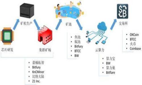 思考一个易于大众且的，放进标签里，和4个相关的关键词 用逗号分隔，关键词放进/guanjianci标签里，再写一个内容主体大纲，围绕大纲写不少于3600个字的内容，并思考7个相关的问题，并逐个问题详细介绍，每个问题介绍字数700个字，分段加上标签，段落用标签表示。

如何在苹果手机上下载tpWallet：详细步骤与技巧

tpWallet, 苹果手机, 下载, 钱包应用/guanjianci

## 内容主体大纲

1. **介绍tpWallet**
   - 什么是tpWallet？
   - tpWallet的主要功能和优势

2. **在苹果手机上下载tpWallet的准备工作**
   - 确保iOS系统支持
   - 创建或登录Apple ID
   - 确保网络稳定

3. **通过App Store下载tpWallet的步骤**
   - 步骤1：打开App Store
   - 步骤2：搜索tpWallet
   - 步骤3：点击下载和安装
   - 步骤4：完成安装并打开应用

4. **无法在App Store中找到tpWallet的解决方案**
   - 检查地区设置
   - 使用其他下载渠道
   - 联系tpWallet客服获取帮助

5. **tpWallet的初始设置**
   - 注册和登录
   - 设置安全选项
   - 导入或创建钱包

6. **使用tpWallet的基本操作**
   - 转账和收款
   - 查看余额和交易记录
   - 安全存储资产的技巧

7. **常见问题解答**
   - 常见问题一：为什么我在App Store找不到tpWallet？
   - 常见问题二：tpWallet的安全性如何？
   - 常见问题三：如何确保我的钱包资产安全？
   - 常见问题四：tpWallet支持哪些币种？
   - 常见问题五：如何恢复丢失的tpWallet账户？
   - 常见问题六：tpWallet的手续费是什么？
   - 常见问题七：如何获取tpWallet的技术支持？

### 详细内容

以下是围绕大纲撰写的内容：

#### 1. 介绍tpWallet

什么是tpWallet？
tpWallet是一款方便快捷的数字钱包应用，专为加密货币用户设计。它支持多种主流币种的存储、转账和管理，旨在为用户提供一个安全、高效的资产管理方式。

tpWallet的主要功能和优势
tpWallet的主要功能包括：快速转账、实时查询交易记录、多币种支持以及用户友好的界面。此外，tpWallet采用高标准的安全措施，有效保护用户的数字资产安全。

#### 2. 在苹果手机上下载tpWallet的准备工作

确保iOS系统支持
在下载tpWallet之前，用户需要确认自己的苹果手机支持该应用的iOS版本。建议更新到最新的iOS系统，以获得最佳的使用体验。

创建或登录Apple ID
用户在下载应用之前需要拥有一个有效的Apple ID。如果没有，可以通过苹果官方网站或设备上的设置进行创建。

确保网络稳定
在下载应用的过程中，需要确保手机连接到稳定的网络环境，以避免下载过程中的中断。

#### 3. 通过App Store下载tpWallet的步骤

步骤1：打开App Store
点击苹果手机上的App Store图标，进入应用商店页面。

步骤2：搜索tpWallet
在App Store的搜索框中输入“tpWallet”并进行搜索，找到正确的应用程序。

步骤3：点击下载和安装
找到tpWallet后，点击“获取”或“下载”按钮，验证Apple ID后开始下载。

步骤4：完成安装并打开应用
下载完成后，点击“打开”按钮，开始使用tpWallet，如有需要，可以进行初始设置。

#### 4. 无法在App Store中找到tpWallet的解决方案

检查地区设置
如果在App Store中无法找到tpWallet，可能是由于地区设置的问题。用户可以在“设置”中检查并更改地区。

使用其他下载渠道
用户也可以考虑直接访问tpWallet的官方网站，查看是否有其他下载链接或者二维码供下载使用。

联系tpWallet客服获取帮助
若用户仍然无法下载，可以尝试联系tpWallet的客服，获取必要的支持和指导。

#### 5. tpWallet的初始设置

注册和登录
打开tpWallet应用后，用户可以选择注册新账户或直接登录已有账户，按照提示完成操作。

设置安全选项
为了保护账户安全，用户应设置复杂的密码，并启用双因素身份验证等安全选项。

导入或创建钱包
用户可以选择导入已有的钱包或在tpWallet中创建一个新钱包，确保保存好助记词，以防丢失。

#### 6. 使用tpWallet的基本操作

转账和收款
tpWallet支持快速转账功能，用户只需输入对方钱包地址和金额，确认后即刻完成转账。同时，用户也可以通过扫描二维码收款。

查看余额和交易记录
tpWallet界面简洁，用户可以随时查看钱包余额，及历史交易记录，以便于进行资产管理。

安全存储资产的技巧
为了确保资产安全，建议用户定期备份钱包信息，使用冷存储方式存放大额资产，避免频繁在线交易。

#### 7. 常见问题解答

常见问题一：为什么我在App Store找不到tpWallet？
可能是因为地区限制或App尚未在某些地区发布。建议检查地区设置，或访问官方网站获取更多信息。

常见问题二：tpWallet的安全性如何？
tpWallet采用行业标准的加密技术，并提供多重安全措施，例如生物识别验证，以保护用户的资产。

常见问题三：如何确保我的钱包资产安全？
用户应设置强密码，定期备份助记词，并尽量减少在线资产存储，选择较为安全的撙存形式。

常见问题四：tpWallet支持哪些币种？
tpWallet支持多种主流币种，包括但不限于比特币、以太坊等，具体支持的币种清单可以参考官方公告。

常见问题五：如何恢复丢失的tpWallet账户？
用户可通过助记词或私钥恢复钱包，若丢失助记词，账户可能无法恢复，因此强烈建议用户妥善保存。

常见问题六：tpWallet的手续费是什么？
tpWallet在交易时会收取少量手续费，具体费用会根据市场情况和交易类型而有所不同。

常见问题七：如何获取tpWallet的技术支持？
用户可以通过tpWallet官方网站联系技术支持，或查看相关的帮助文档以解决问题。

通过以上的步骤和信息，用户可以有效地在苹果手机上下载并使用tpWallet，享受便利的数字资产管理。