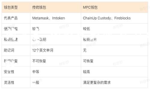 为您准备了一个关于“tpWallet被盗和闪兑授权之间关系”的内容大纲,以及相关信息和问题解答。以下是按要求结构化的内容。
tpWallet被盗与闪兑授权:深度揭秘你不知道的关联