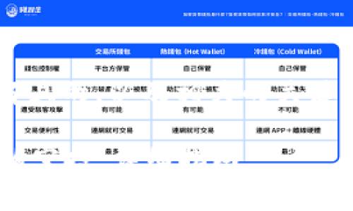为了给您提供一个易于理解且的,以及相关的关键词和大纲,请参考以下内容:
如何顺利领取tpWallet中的空投:详细指南