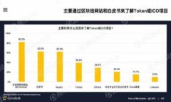 为了帮助大众“tpWallet链接超时”的问题，并进行