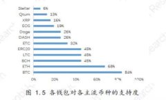 如何通过tpWallet轻松导入和管理你的数