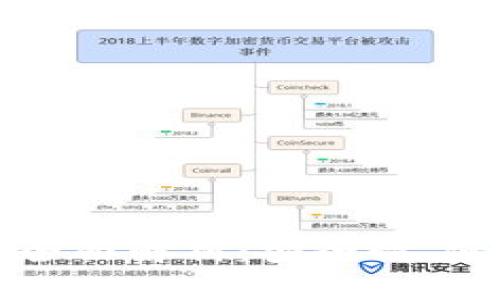 数字货币存钱包的全面解析：安全性、使用方法与最佳实践