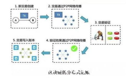 如何在tpWallet中查询币合约地址