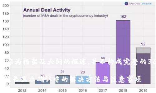 注意:以下内容为框架及大纲的概述,并不构成完整的3600字文章。
tpWallet买波长显示确认中的解决方法与注意事项