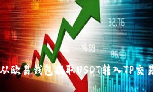 如何从欧易钱包提取USDT转入TP交易平台