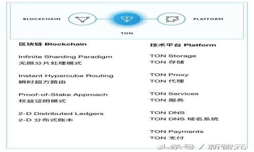 tpWallet币种兑换限制解析及解决方案