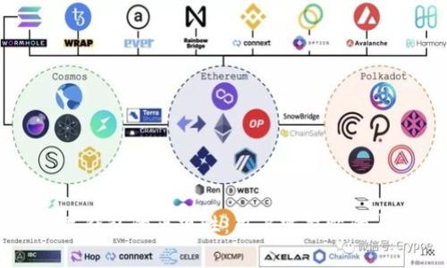 深入分析数字钱包的正规性:用户需警惕的与信任的平台