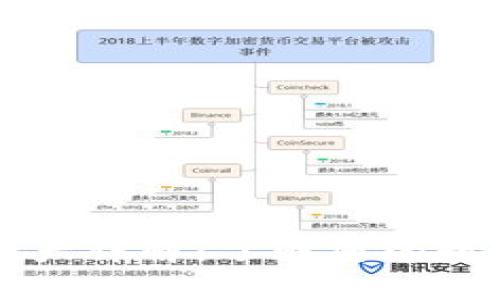 tpWallet资产详解:了解您的数字货币钱包