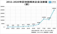 如何在tpWallet中购买BNB矿工费：完整指