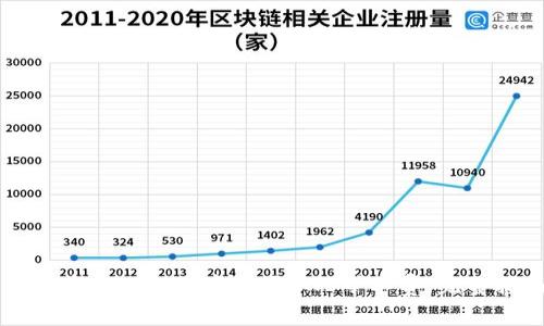 如何在tpWallet中购买BNB矿工费:完整指南