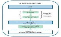 CGPay钱包充值方法全解析：快速轻松入