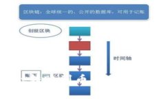 如何将tpWallet转账到币安：详细步骤与
