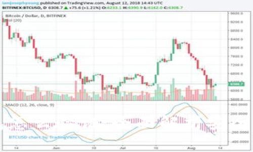 区块链钱包怎么验证:全面解析安全与使用技巧