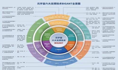   
  如何在tpWallet中添加代币合约地址，让您的数字资产管理更便捷 / 

关键词  
 guanjianci tpWallet,添加代币,合约地址,DApp,数字资产 /guanjianci 

内容主体大纲  
1. 引言  
   - tpWallet简介  
   - 为什么需要添加代币合约地址  
   
2. tpWallet的基本功能  
   - 钱包概述  
   - 支持的数字资产种类  
   
3. 如何查找代币的合约地址  
   - 常用的方法  
   - 注意事项  
   
4. 在tpWallet中添加代币合约地址的步骤  
   - 第一步：打开tpWallet  
   - 第二步：进入“添加代币”选项  
   - 第三步：输入合约地址  
   - 第四步：确认并添加  
   
5. 添加代币后如何查看和管理  
   - 代币显示位置  
   - 管理和转账功能  
   
6. 常见问题及解决方案  
   - 发生错误怎么办？  
   - 合约地址无效的情况  
   
7. 总结  
   - 回顾添加代币的重要性  
   - 鼓励用户积极管理自己的数字资产  

---

引言  
tpWallet是一个知名的数字资产管理平台，用户可以通过它便捷地管理多种数字货币。然而，tpWallet并非默认支持所有数字资产，用户有时需要手动添加代币的合约地址来完成管理。此篇文章将详细讲解在tpWallet中添加代币合约地址的步骤和注意事项，以及确保用户能够更高效地管理其数字资产的重要性。

tpWallet的基本功能  
tpWallet作为一种数字资产钱包，主要功能包括存储、发送和接收各种类型的加密货币。它支持ERC20、ERC721等几个主流的代币标准，能够满足不同用户的需求。通过这个钱包，用户不仅可以轻松进行日常交易，还可以参与到更复杂的去中心化应用（DApp）中（如DeFi项目）中。

如何查找代币的合约地址  
要成功地在tpWallet中添加代币，首先必须找到该代币的合约地址。通常，我们可以通过以下几种方式获取：  
ul  
  li官方网站：许多代币的官方网站都提供合约地址信息。确保是在官方渠道获得，避免假冒的合约地址。/li  
  li区块链浏览器：如Etherscan等，可以通过代币的名称搜索获取其合约地址。/li  
  li社交媒体或者社群：社区成员通常也会分享代币的相关信息。/li  
/ul  
在查找合约地址时要特别注意，确保信息来源的可信度，以免遭遇诈骗或资金损失。

在tpWallet中添加代币合约地址的步骤  
在确保你已经找到了代币的合约地址后，可以按照以下步骤在tpWallet中添加：  
ol  
  listrong打开tpWallet：/strong首先，在你的设备上启动tpWallet应用。确保你已经登录到你的钱包账户。/li  
  listrong进入“添加代币”选项：/strong在主界面找到“添加代币”或者“管理代币”选项，点击进入。/li  
  listrong输入合约地址：/strong在相应的输入框中输入你所查找的代币合约地址，确保没有输入错误的字符。/li  
  listrong确认并添加：/strong点击添加或者确认按钮，等待系统验证合约地址，一旦验证通过，代币就会被成功添加到你的钱包中。/li  
/ol

添加代币后如何查看和管理  
代币成功添加后，它将在tpWallet主界面显示。用户可以点击查看代币余额，进行转账、接收或者其他管理活动。  
在tpWallet中，用户还可以设置代币的优先显示顺序，或者隐藏不必要的代币，以便更清楚地管理主要资产。

常见问题及解决方案  
在实际使用中，用户可能会遇到一些问题，比如：  
ul  
  li添加时显示错误：如果在添加代币时出现错误提示，请仔细检查合约地址的准确性，确保没有错误或者空格。/li  
  li合约地址无效：如果系统提示合约地址无效，可能是你输入的合约地址不正确或该代币不被支持，建议重新查找确认。/li  
/ul

总结  
通过上述方法，相信用户可以轻松在tpWallet中添加代币合约地址，从而管理自己的数字资产。随着数字资产的不断增加，合理管理和添加代币合约地址显得尤为重要。  
建议用户时常关注市场动态，并更新钱包中的相关代币设置，确保能够有效管理自己的投资组合，保障资金安全。

---

**相关问题探讨：**  
1. 如何选择合适的代币？  
2. 什么是合约地址？它的作用是什么？  
3. 如何确保我添加的合约地址是安全的？  
4. tpWallet的其他功能有哪些？  
5. 添加代币后如何进行交易？  
6. 如果钱包丢失了如何找回？  
7. 如何处理添加代币后的错误情况？

以上问题和解答可以进一步丰富内容，为用户提供更全面的数字资产管理知识。