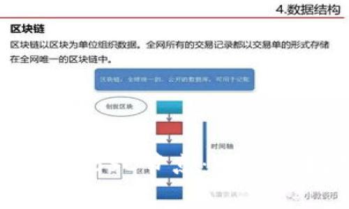 如何使用tpWallet连接BSC节点:一步步指南与常见问题解答