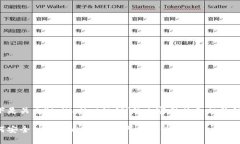 以下是关于＂tpWallet注销＂的内容结构
