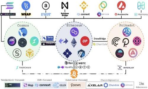 tpWallet转链全攻略：快速、安全、智能的跨链解决方案