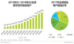 文章tpWallet：工信部认可的安全数字资