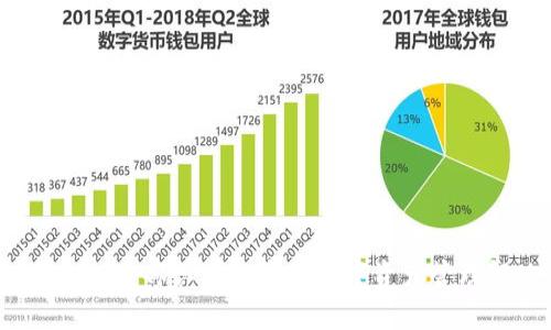 文章
tpWallet:工信部认可的安全数字资产管理解决方案