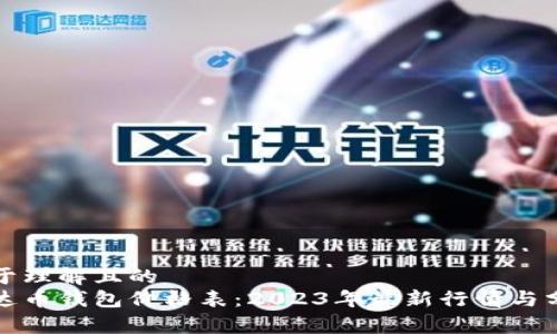 易于理解且的
泰达币钱包价格表:2023年最新行情与分析