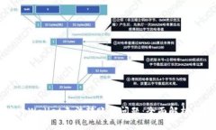 如何解决tpWallet无法转账的问题：全面
