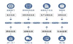 NFT代币在tpWallet中安全吗？深度解析与