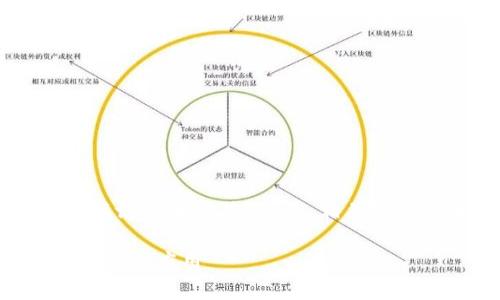 以下是关于“区块链存证技术的特点”的、相关关键词和内容主体大纲。
区块链存证技术的特点与应用