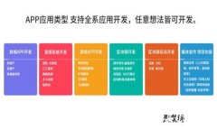   如何在tpWallet钱包中轻松购买USDT