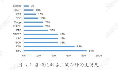 如何将交易所的数字货币转入TP Wallet:详细指南