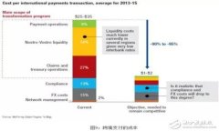 :tpWallet：如何解决买币交易长时间未完