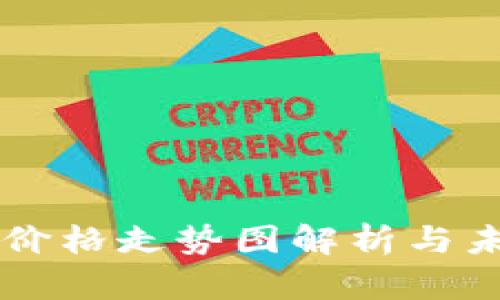 以太坊最新价格走势图解析与未来趋势分析