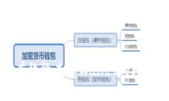 如何有效检查tpWallet的授权状态