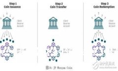 如何在tpWallet中将资金转为USDT，必须了